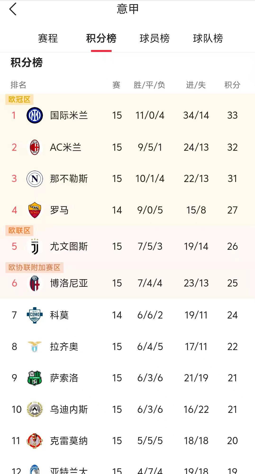 国米效仿海港战术!大V称其领跑意甲轨迹与中超冠军如出一辙